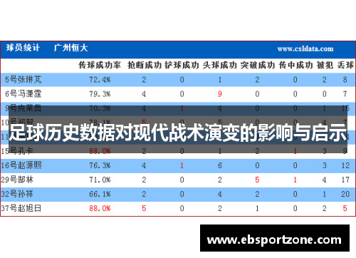 足球历史数据对现代战术演变的影响与启示